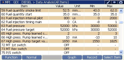 2000 RPM preview